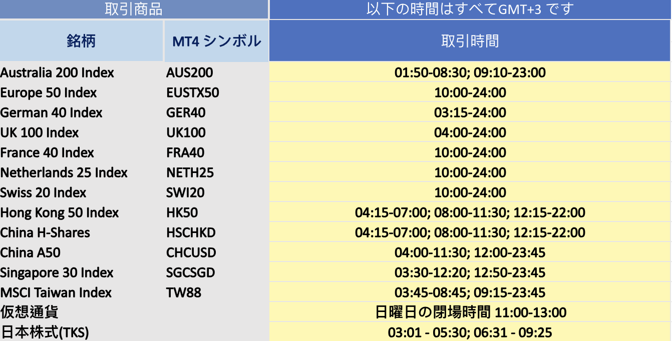 米国夏時間開始に伴う取引時間変更のお知らせ | ThreeTrader Japan